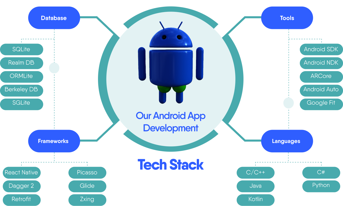 dev circle
